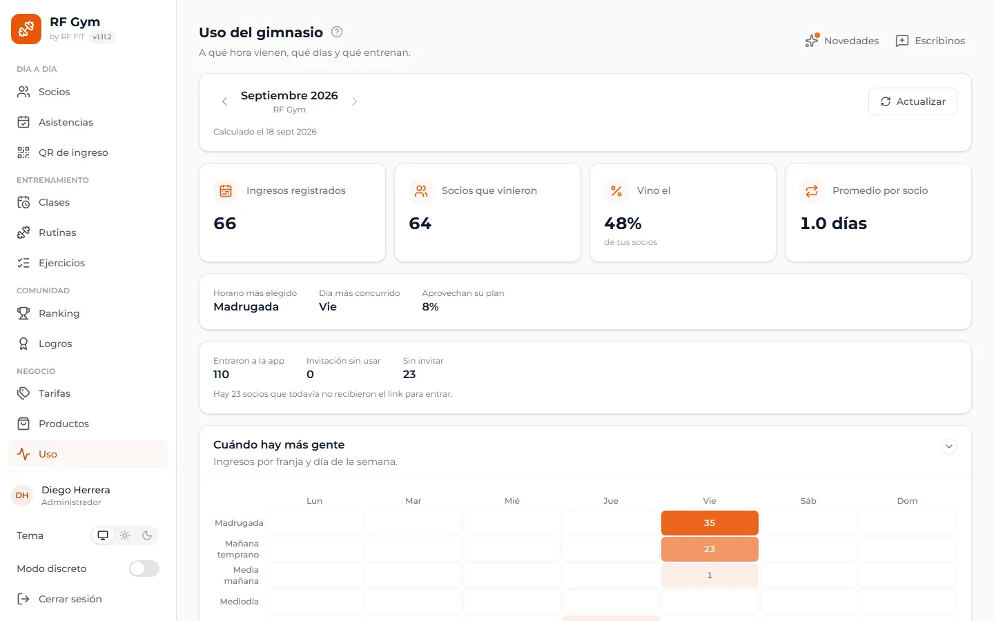 RF FIT — Uso
